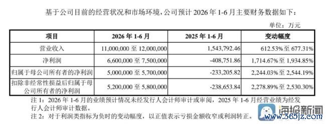 长鑫科技上市前夕记者探访 市场分歧与定价逻辑探析
