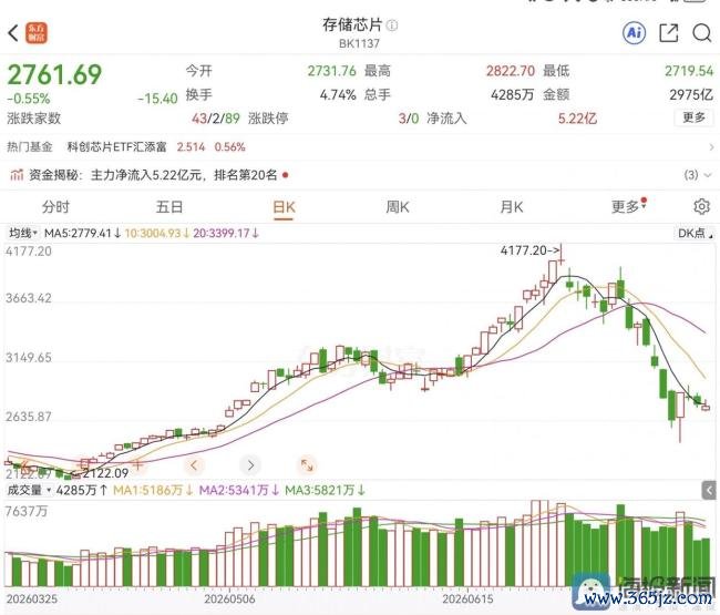 长鑫科技上市前夕记者探访 市场分歧与定价逻辑探析
