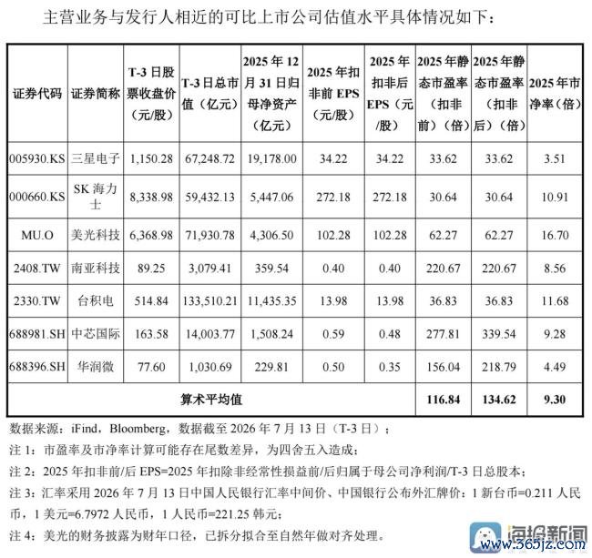 长鑫科技上市前夕记者探访